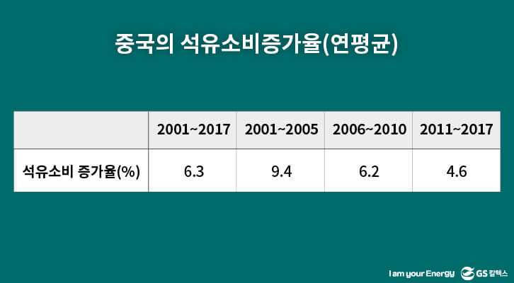 Dhive GSC MH IL BP 2018 statistical review 20180910 03 GS칼텍스 에너지, 에너지칼럼