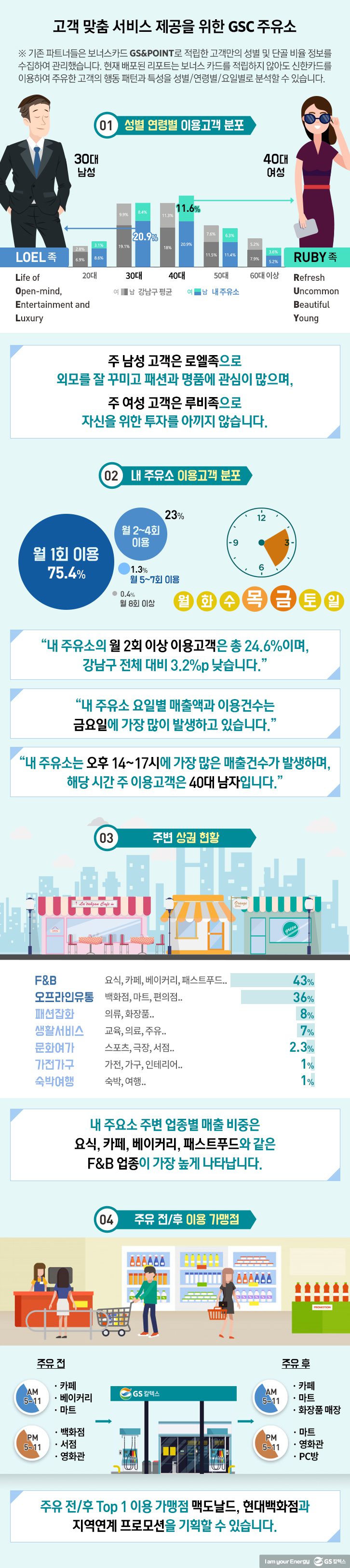 story gsc gas station 181130 01 3 GS칼텍스 기업소식, 매거진