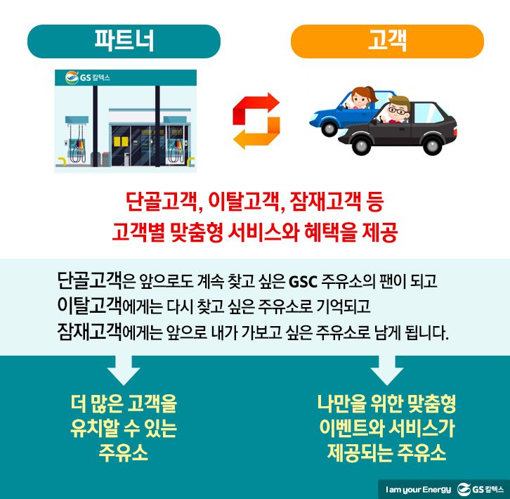 story gsc gas station 181130 02 GS칼텍스 기업소식, 매거진