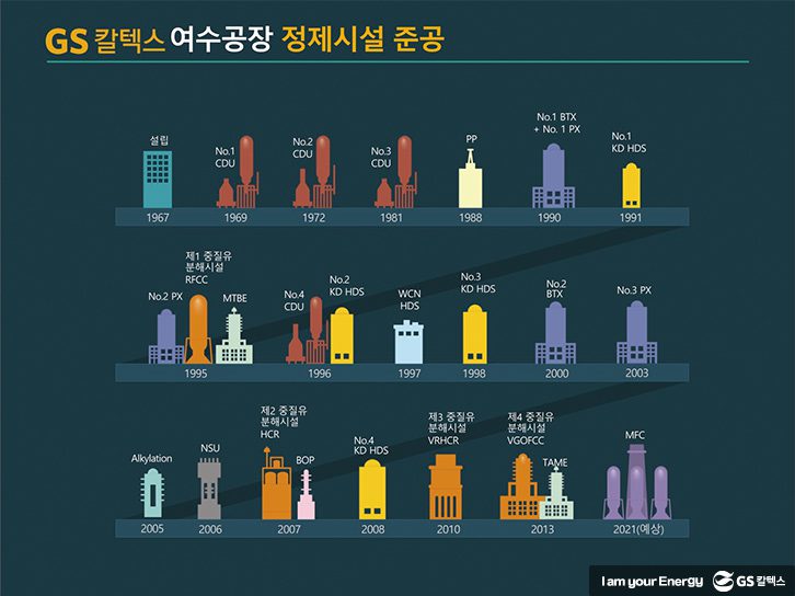 GSC BS MH gscaltex story by numbers 200507 4 GScaltex 기업소식, 뉴스룸