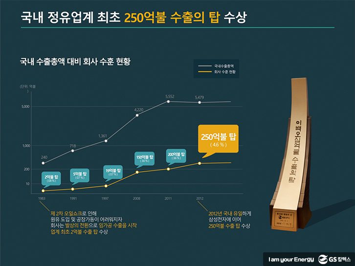 GSC BS MH gscaltex story by numbers 200507 9 GScaltex 기업소식, 뉴스룸