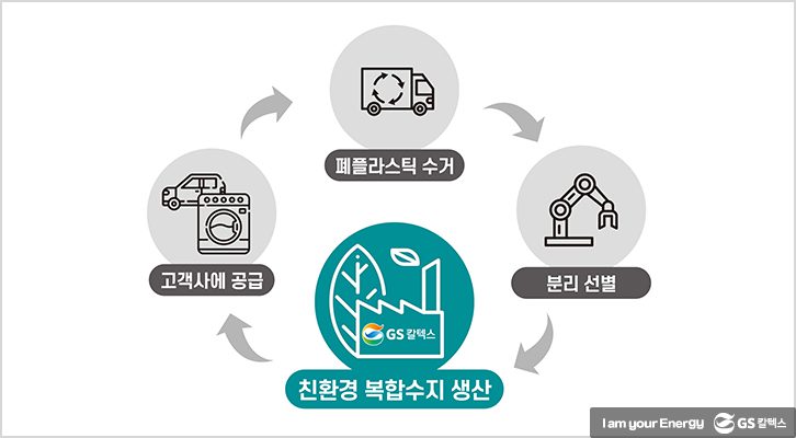 [사진2] 친환경 복합수지 인포그래픽
