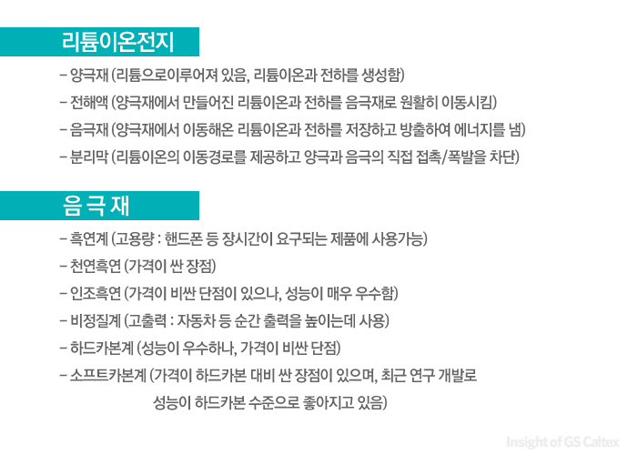 text 리튬이온전지와 음극재 설명