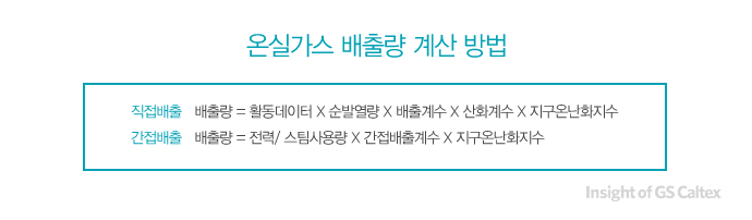 표6 온실가스 배출량 계산 방법