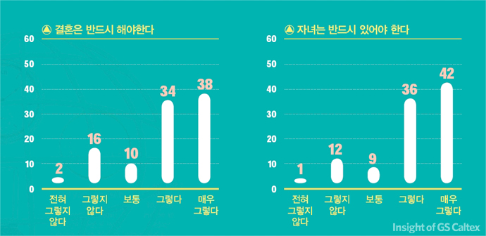 01 결혼과 출산에 대한 설문조사