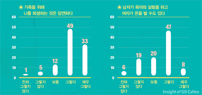 02 가족과 육아분담에 대한 설문조사