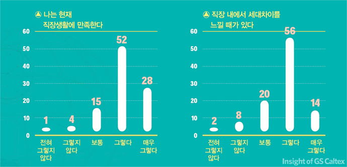 03 직장생활에 대한 설문조사