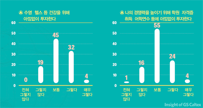 07 자기계발에 대한 설문조사
