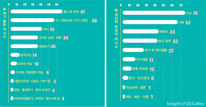 08 자유시간을 보내는 것에 대한 설문조사