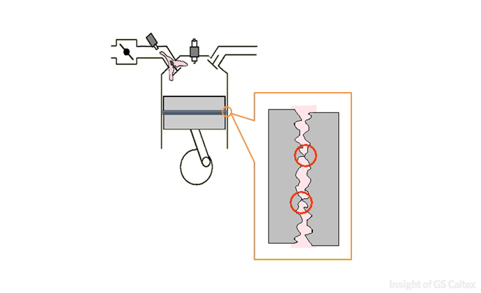 04 피스톤과 실린더 벽면 부위를 가능한 확대한 모습. 붉은색 원으로 표시된 부분이 금속-금속간 마찰이 직접 일어나는 부분