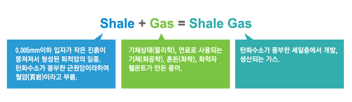 1 copy 셰일가스