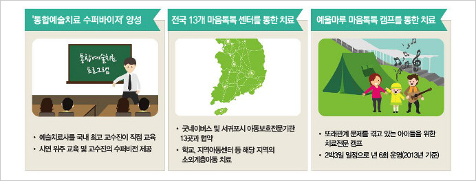 마음톡톡 알고싶다