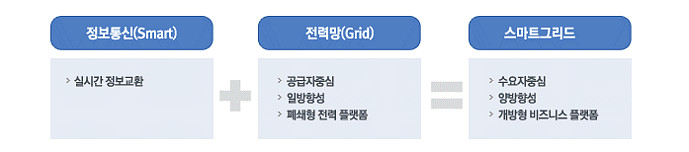 스마트그리드01 스마트 그리드