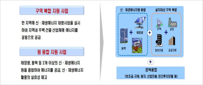 신재생에너지 지원사업