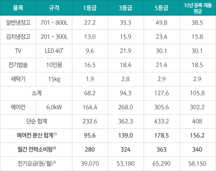 Untitled-4 copy 품목별 데이터