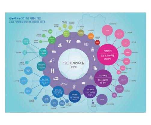 인포그래픽 2탄