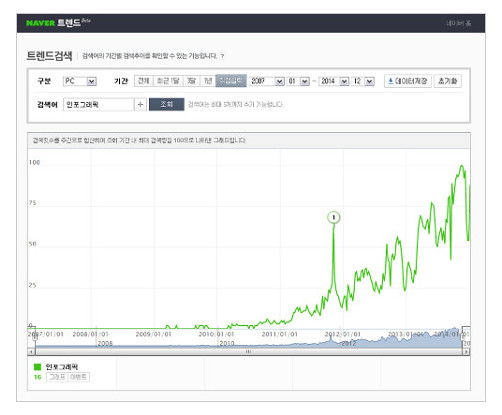 인포그래픽 1탄