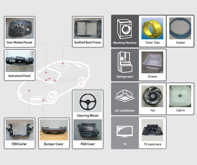 폴리머 복합수지가 적용되고 있는 자동차와 가전제품
