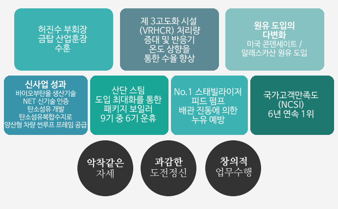 업무성과