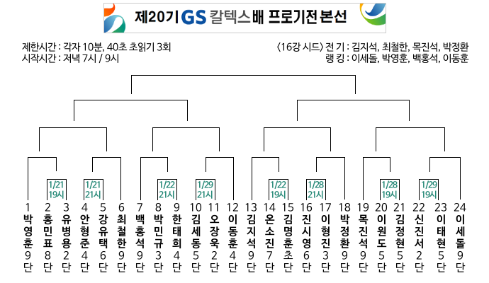 제 20기 GS칼텍스배 프로기전 본선 대전표